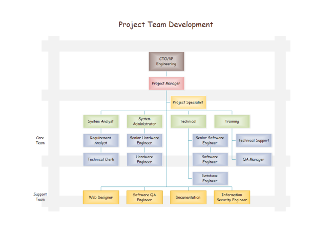 Project Team Organization Chart Template