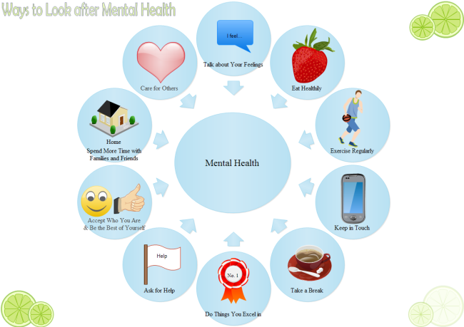 Diagrama circular de salud mental