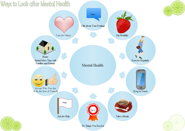 Mental Health Circular Diagram Example