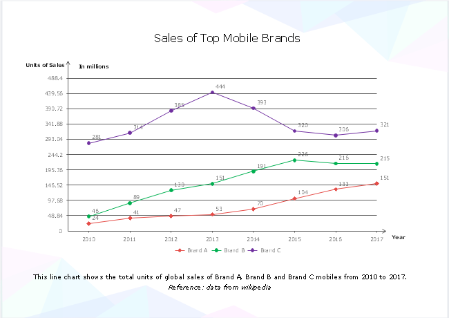 Mobile Graphics Chart