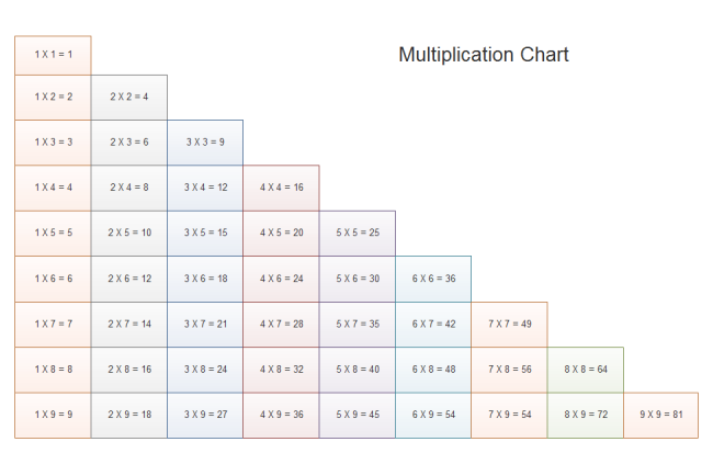 Free Multiplication Chart