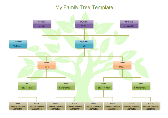 Genealogical Tree Template from www.edrawsoft.com