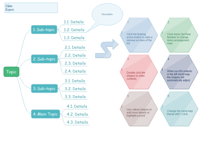 Note Taking Mind Map