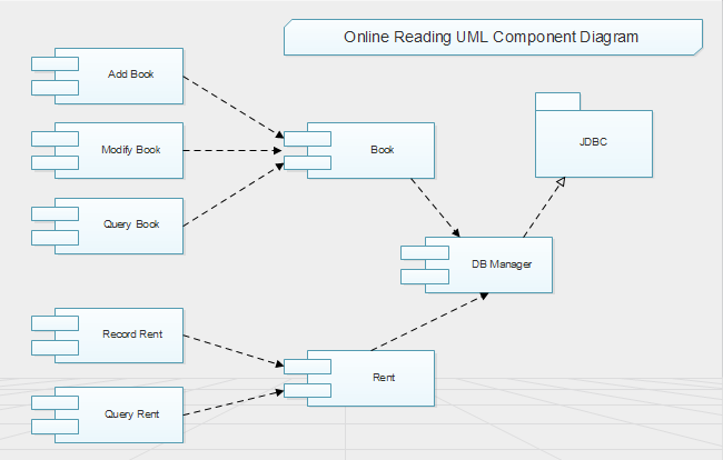 Uml Chart Online