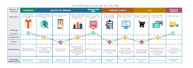 Online map Map creator