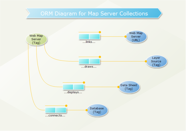 ORM 図