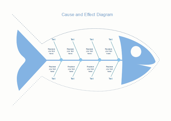 Outline Cause and Effect Diagram