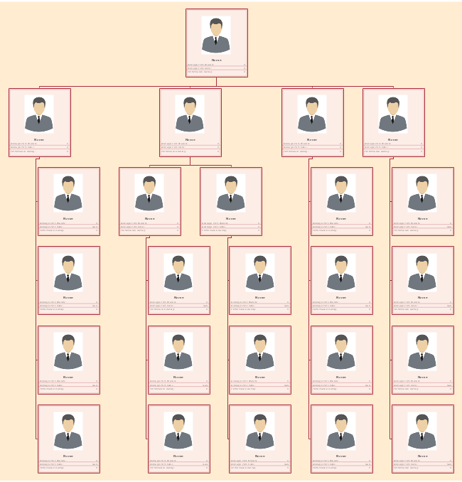 Personal Organigramm Vorlage - Leistungsbewertung