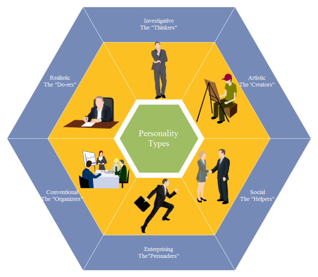 Personality Chart 1b