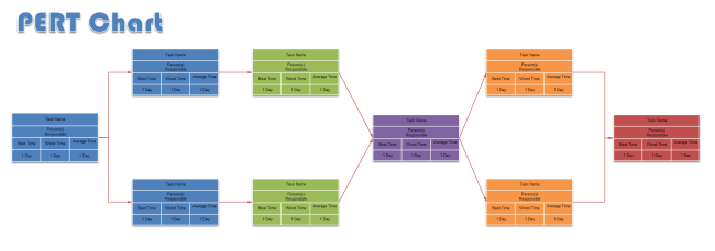 Modelo de diagrama de PERT