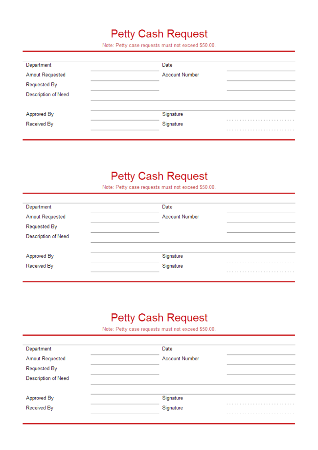 Request Chart