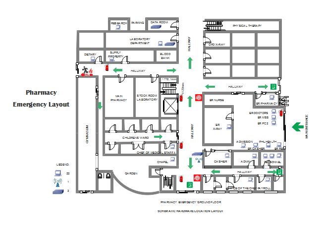 Pharmacy Emergency Layout Template