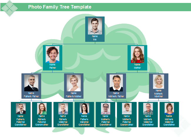 Foto modello di albero genealogico
