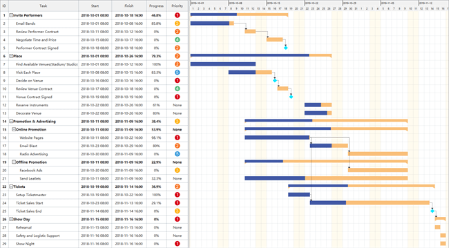 Gantt Chart Examples and Templates