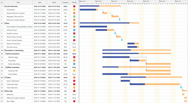 Ejemplo de Diagrama de Gantt de Planeación de un Evento