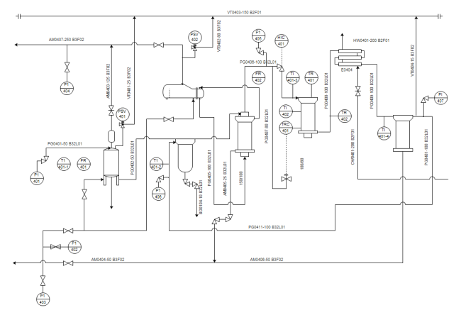 Diagramma di Flusso di Processo per Impianto