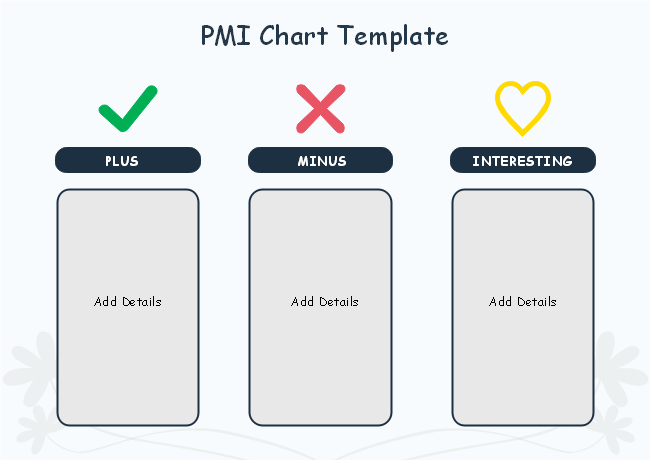 PMI Chart