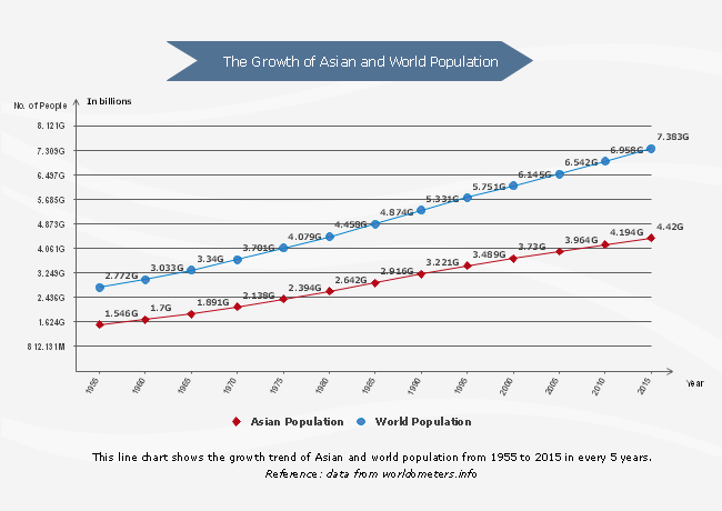 population growth graph