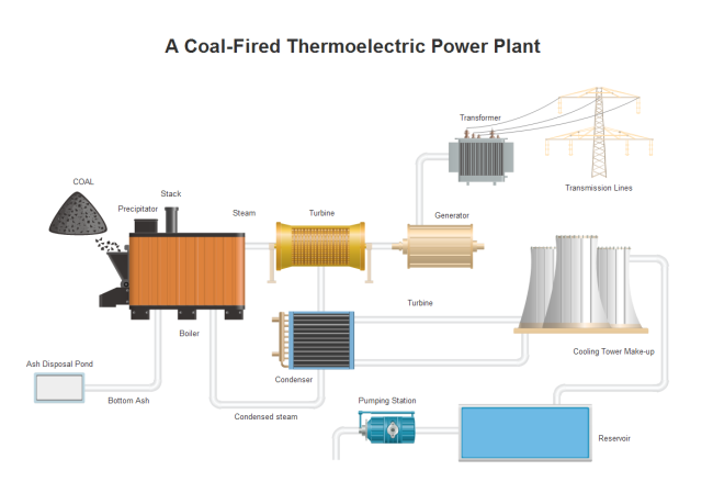 power-plant-pid-free-power-plant-pid-templates