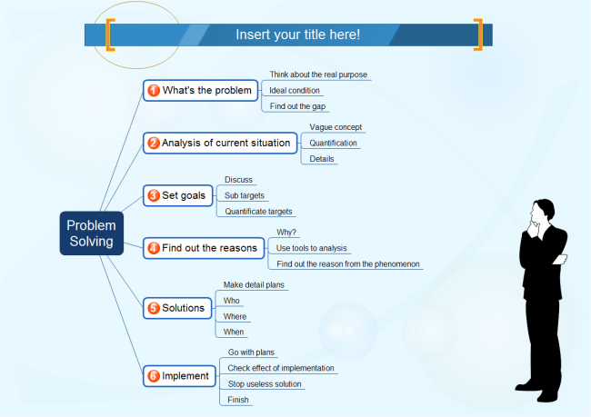 Problem Solving Mind Map