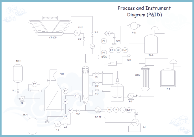 Diagramma Processo e Strumento