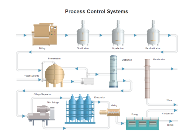 P&ID HVAC Symbols and Their Usage gas turbine compressor process flow diagram 