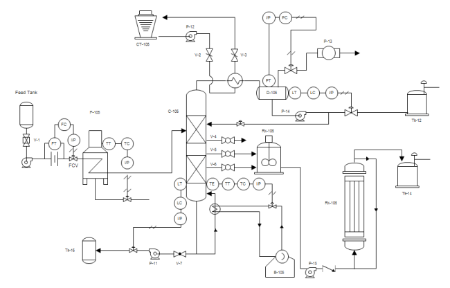 Cómo leer el diagrama de tuberías e instrumentación?