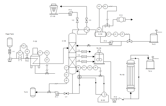 How To Read Piping And Instrumentation Diagram P ID EdrawMax