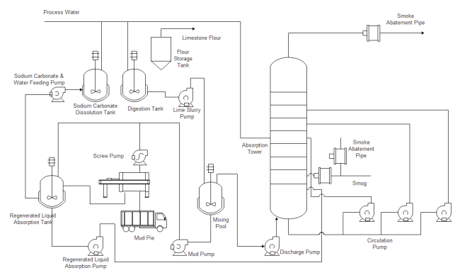 modelo de diagrama de tubulação e instrumentação