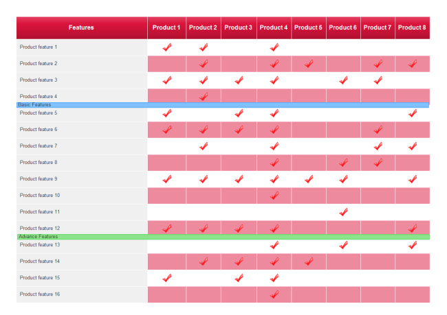 Tableau de comparaison des produits