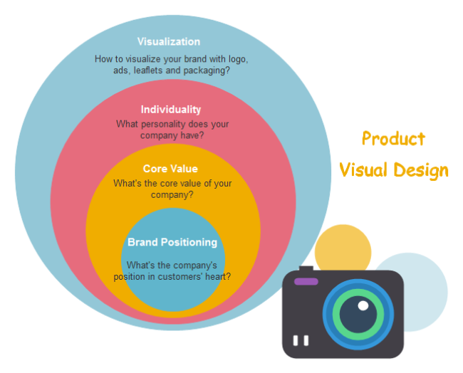 Diagrama de cebolla para el diseño de productos