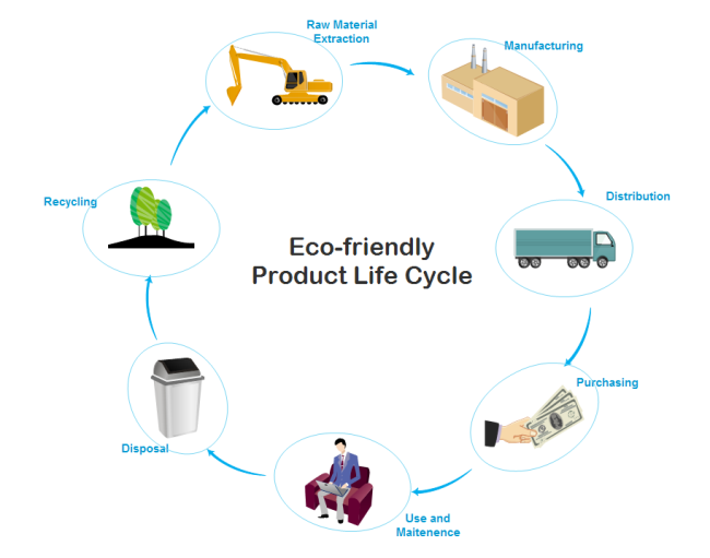 Simple Product Life Cycle Chart Maker