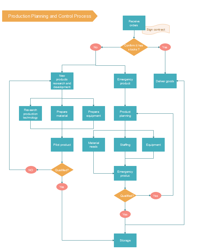 Production Chart Template