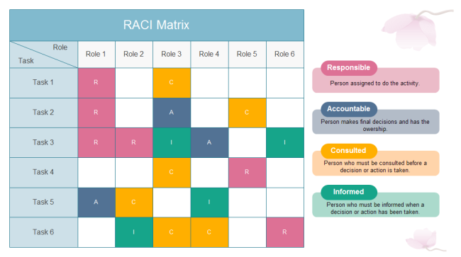 RACI Matrix | Free RACI Matrix Templates