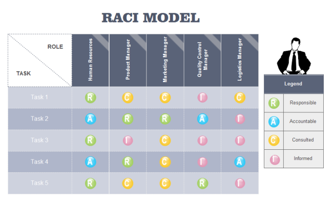 Raci Chart Ppt