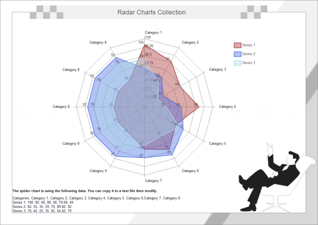 Radar Charts Collection