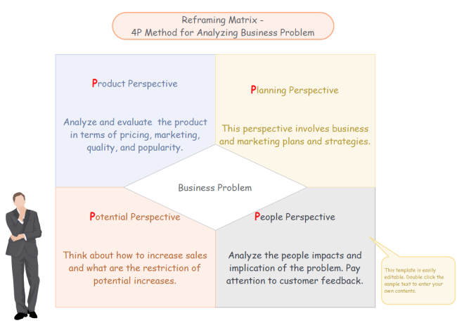 Reframing Matrix