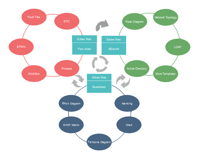 Relationship Chart Template Excel