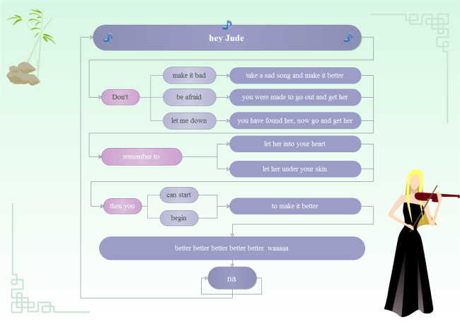 Remember Lyrics Flowchart