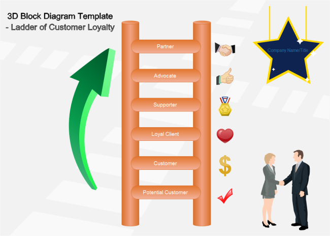 Diagramma a blocchi di vendita