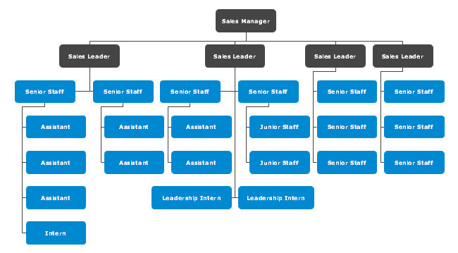 Staff Structure Chart