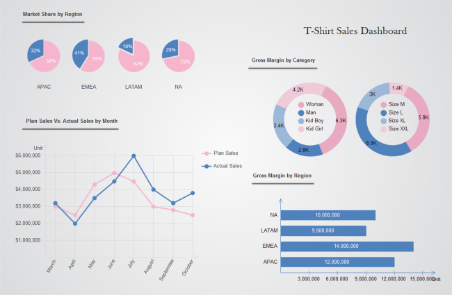 Sales Performance Dashboard