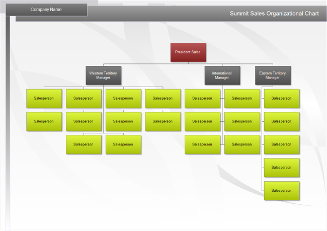 Sales Org Chart Template