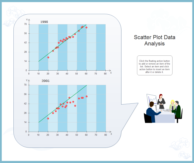 Scatter Plot