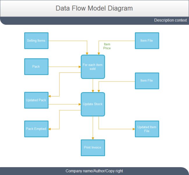 Data Flow Chart Template