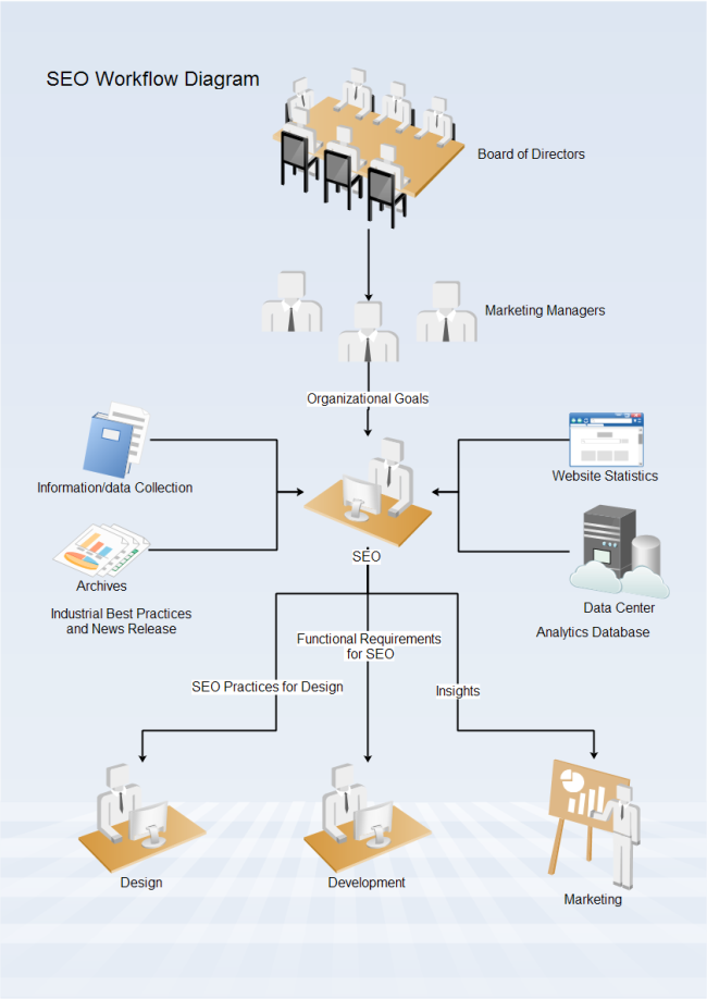 SEO Workflow