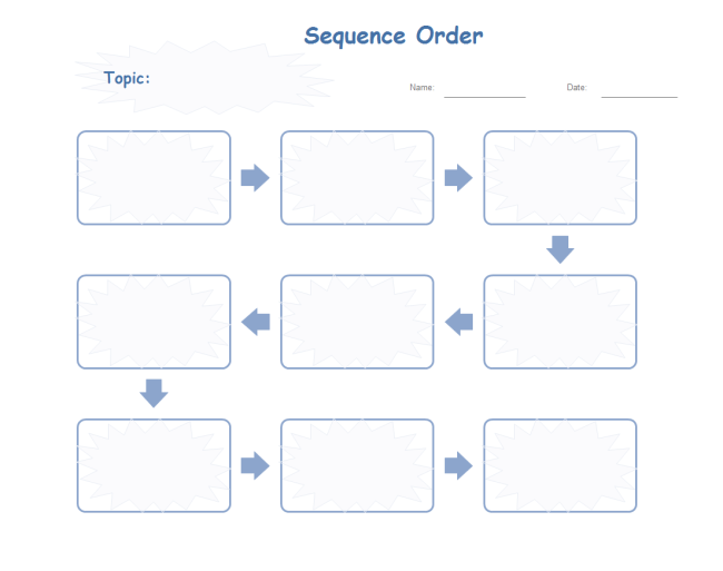 Graphic Organizers Sequence Of Events Chart