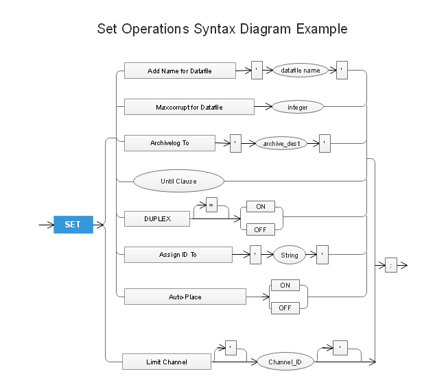 Set Operations Syntax Diagram
