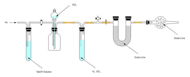化学反応式の図解テンプレート2