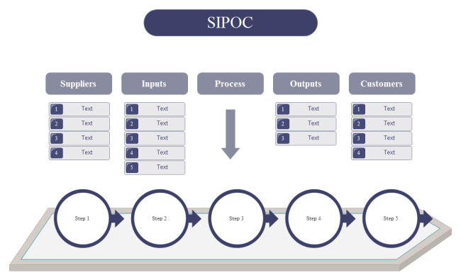 Sipoc Process Flow Chart